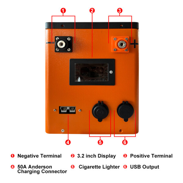 front panel description-1 12V 280Ah/306Ah/314Ah DIY Battery Box for RV ESS